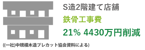 低価格